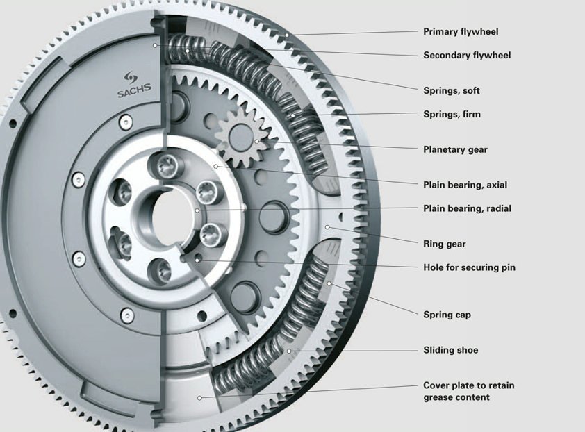 dual mass flywheel