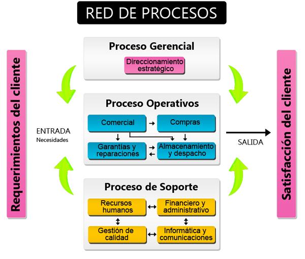 ENFOQUE BASADO EN PROCESOS