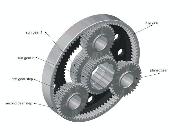 epicyclic gear