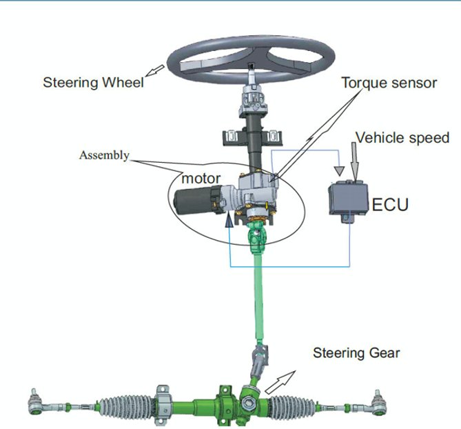 eps system