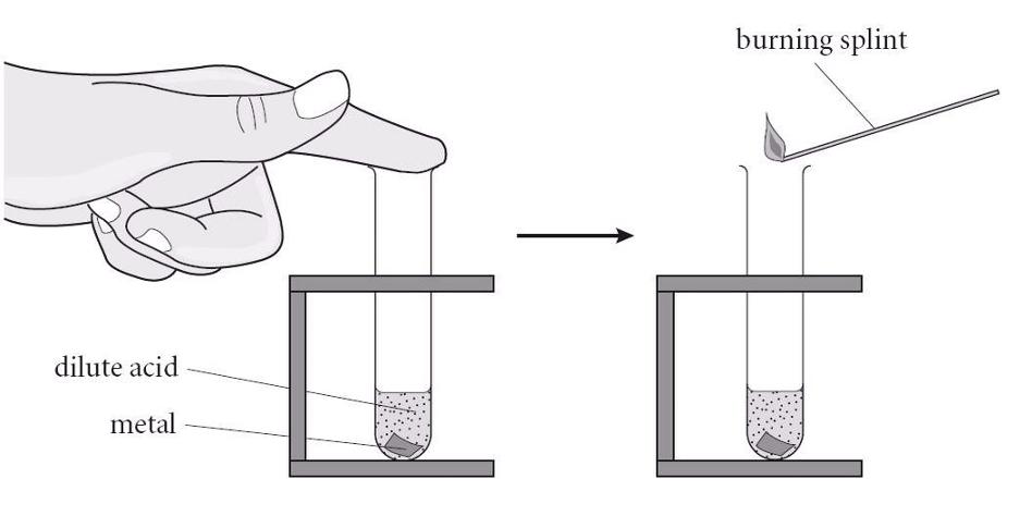 Example of Pop Test