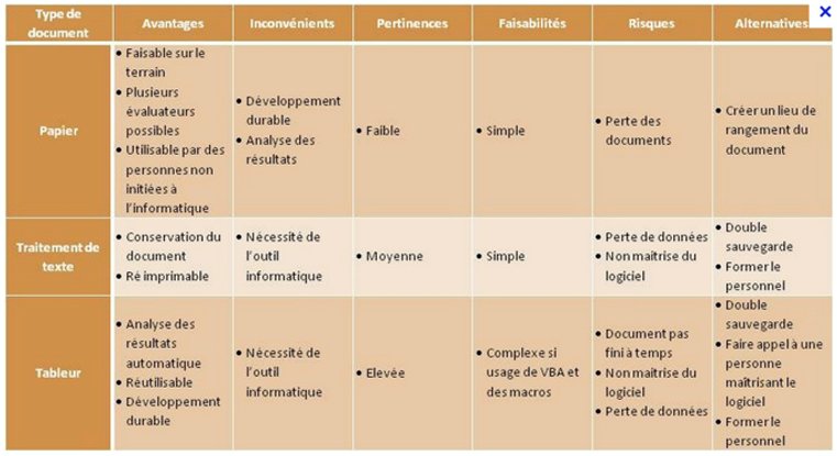 Exemple de tableau comparatif