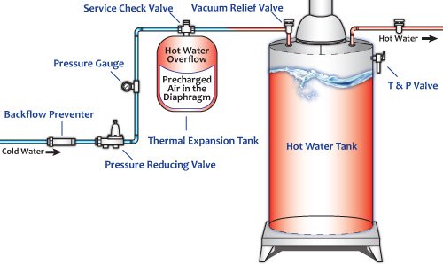 Expansion Tank Diagram