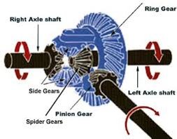 final drive diagram