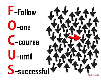 FOCUS Acronym