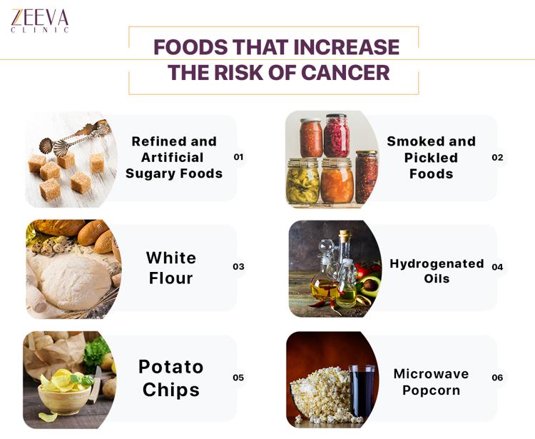 Foods that increase the risk of cancer