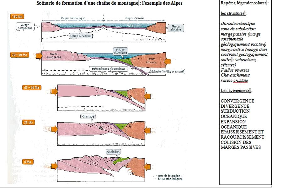 Formation Alpes