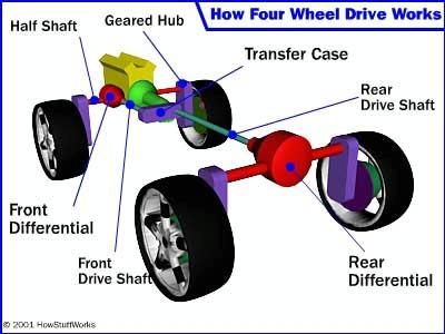 four wheel drive diagram