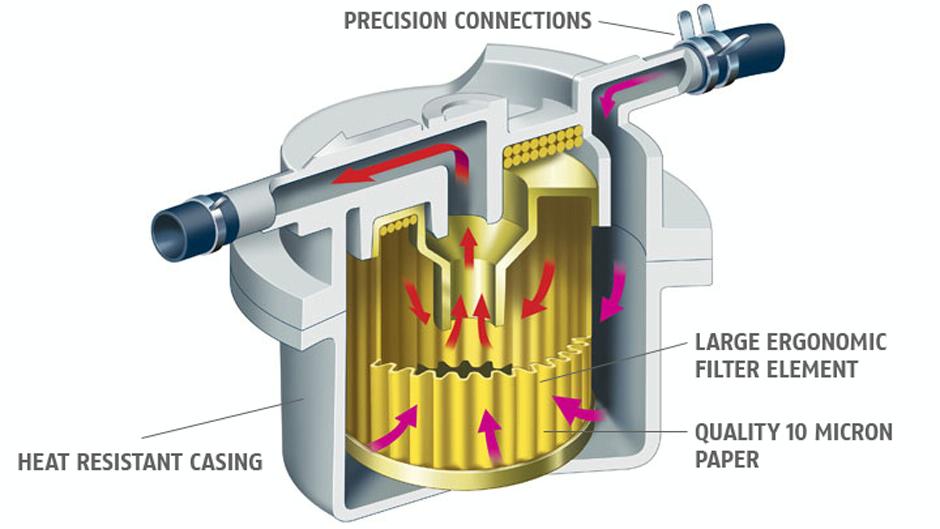 fuel filter