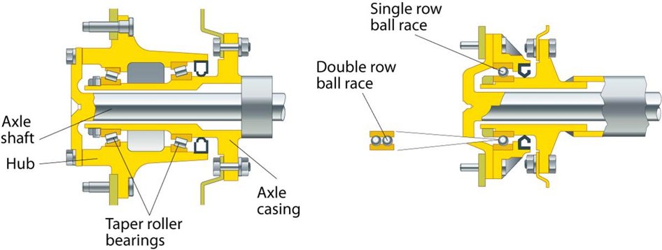 Fully floating and three quarter floating axle