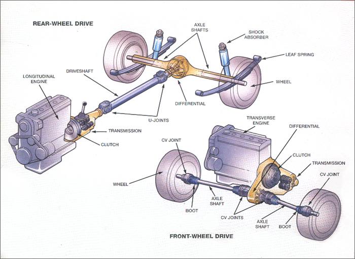 FWD and RWD clutch diagram