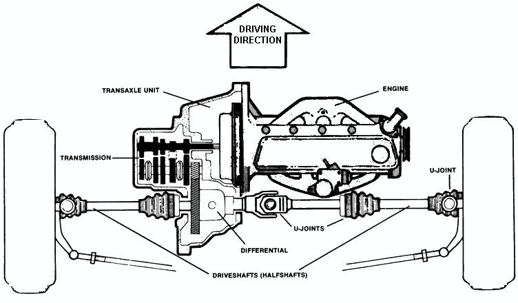 fwd gearbox