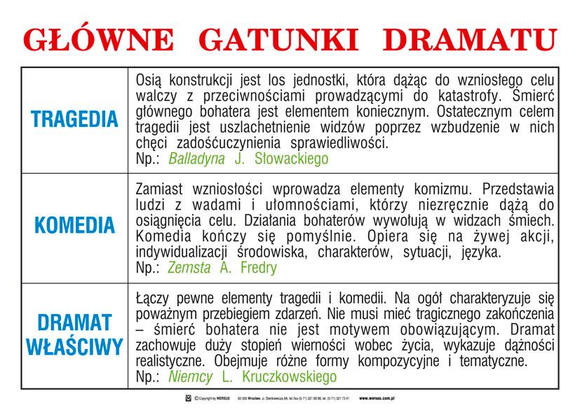 Główne gatunki dramatu