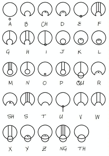 Gallifreyan Alphabet