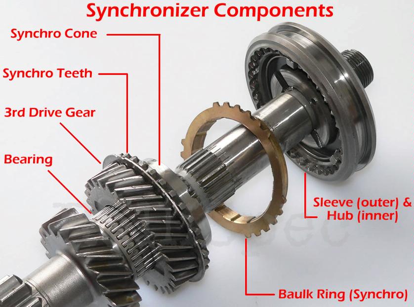 gearbox syncro unit