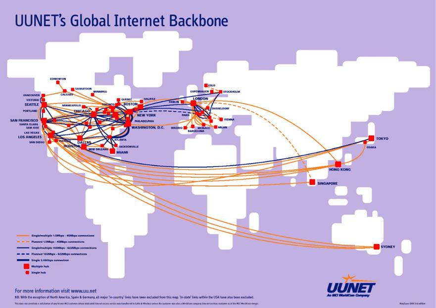 Global Internet backbone