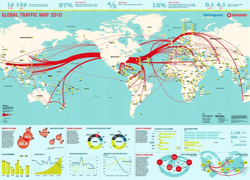 Global internet traffic