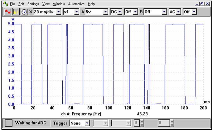 Hall effect sensor waveform