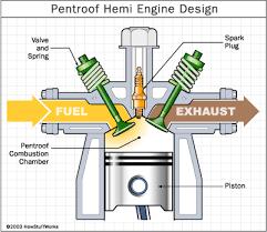 hemispherical combustion chamber