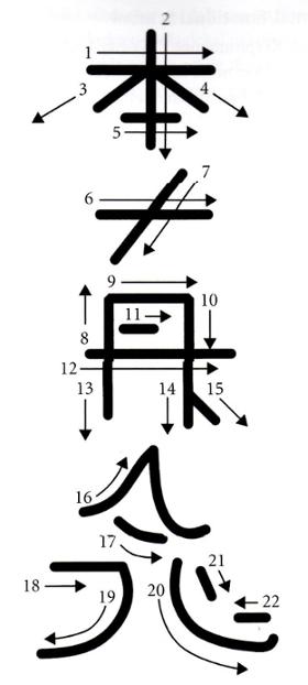 HonShaZeShoNen - Reiki Distance Symbol