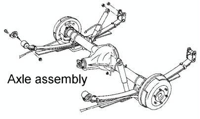 hotchkiss setup suspension