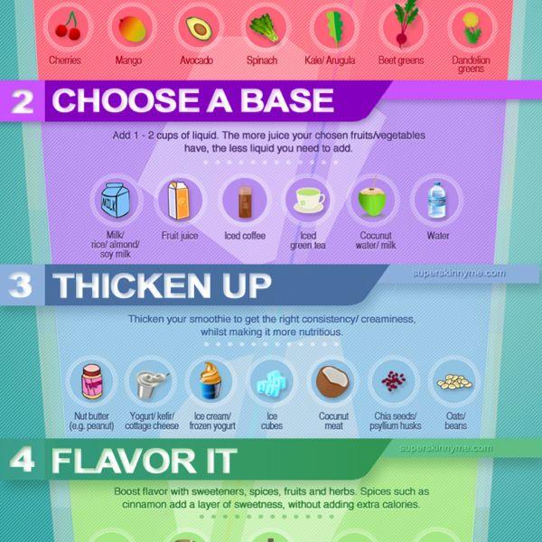 How to make a smoothie