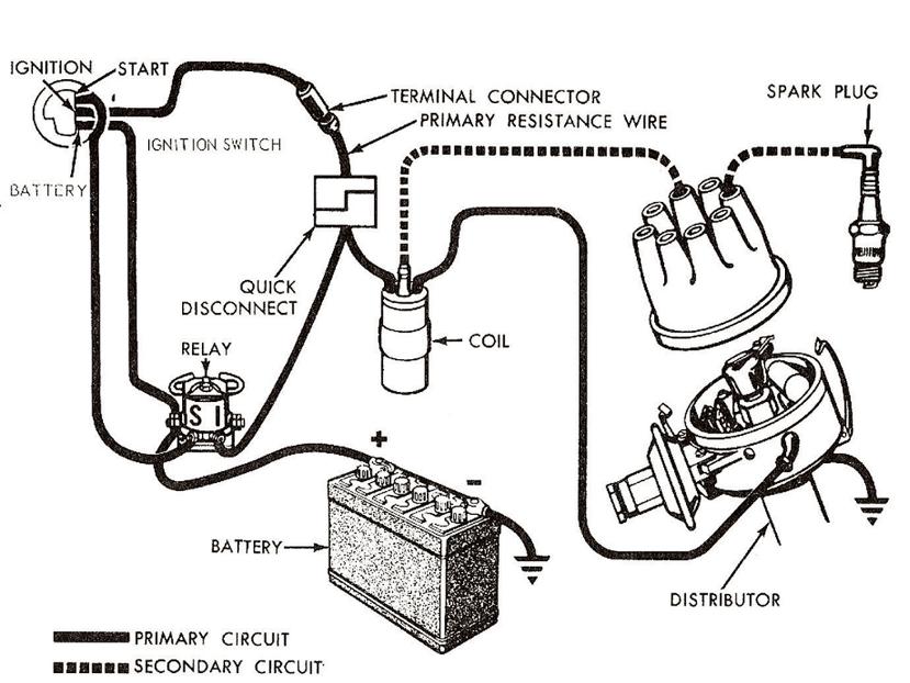 Ignition System Diagram