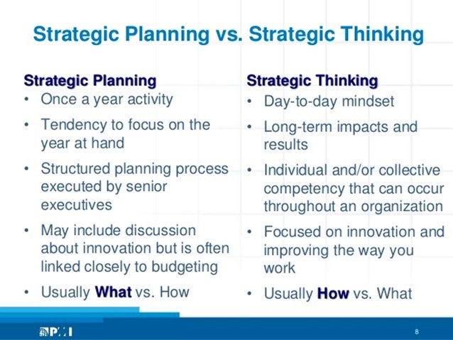 Strategic Thinking (4/32)