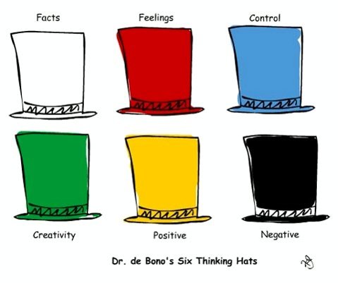 Edward de Bono - Six Thinking Hats & CoRT (21/43)