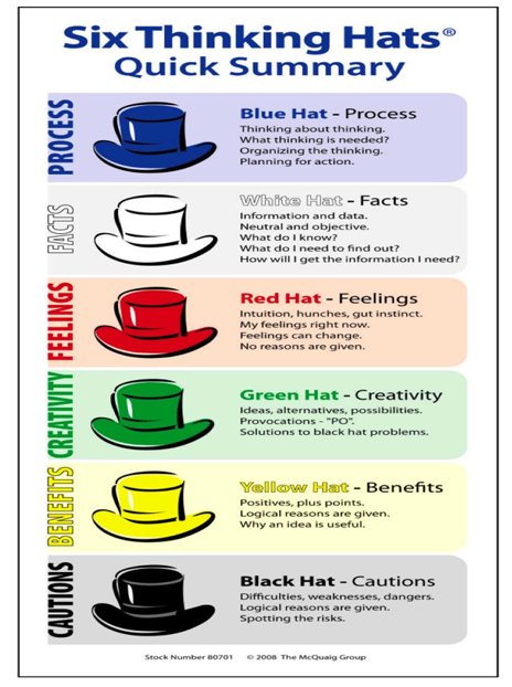 Edward de Bono - Six Thinking Hats & CoRT (14/43)