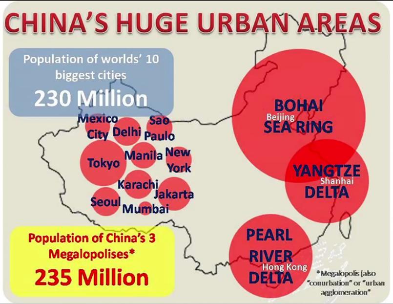 img - the scale of Chinese mega regions