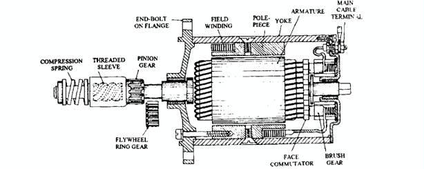 inertia starter motor