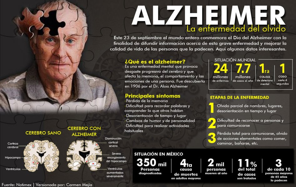 Infografía Alzheimer 0