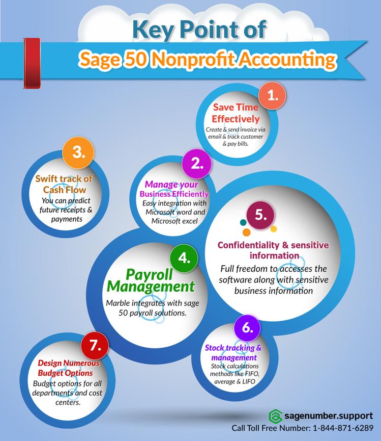 infographics sage 50 nonprofit accounting