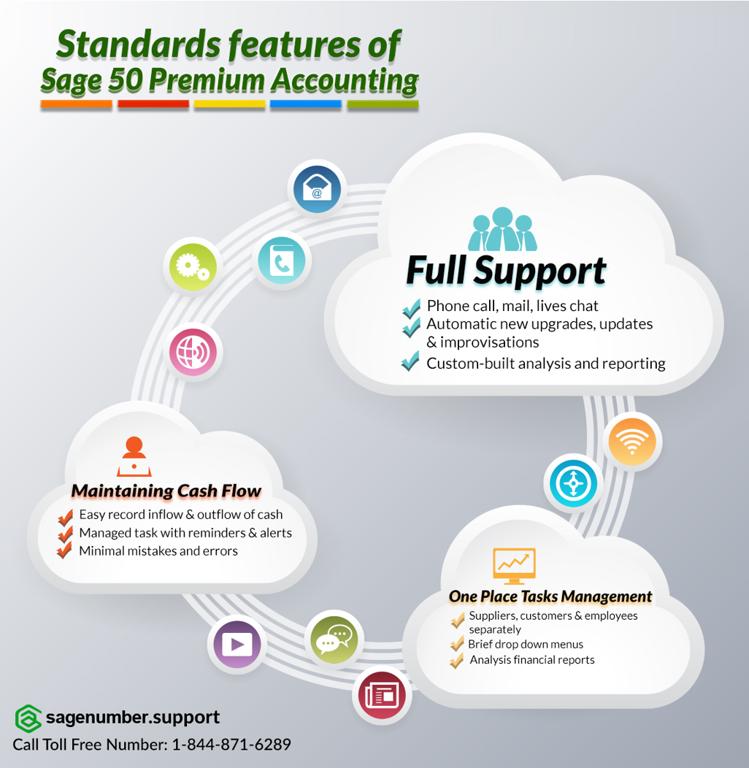 Infographics features of sage 50 premium accounting Pearltrees