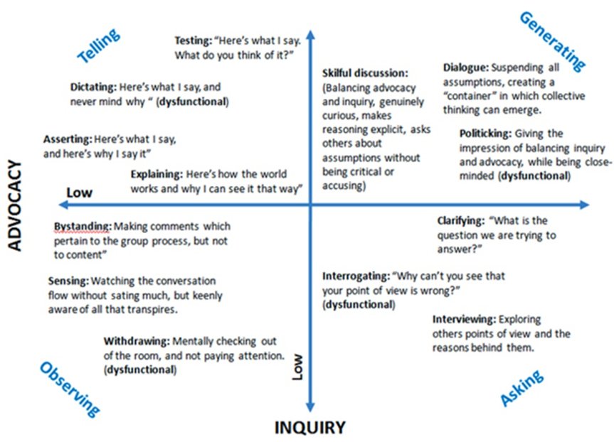 Inquiry & Advocacy