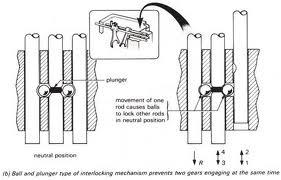 interlock device