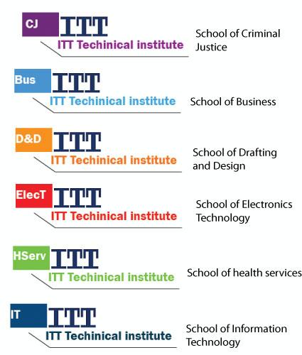 ITT tech courses