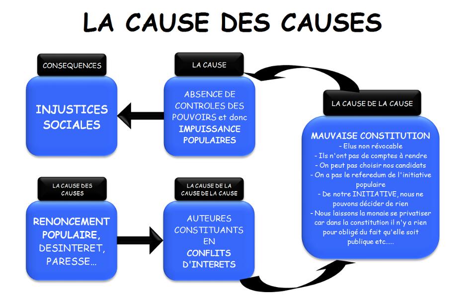 La cause des causes