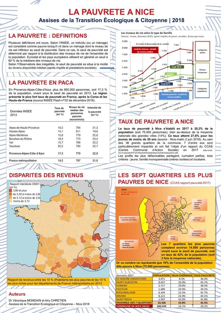 La pauvrete sur Nice 2018.jpg