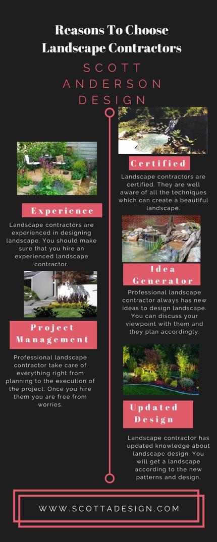 Landscape Contractors in Long Island