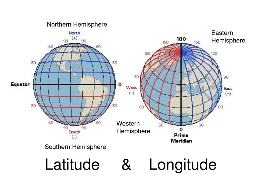 Latitude and longitude