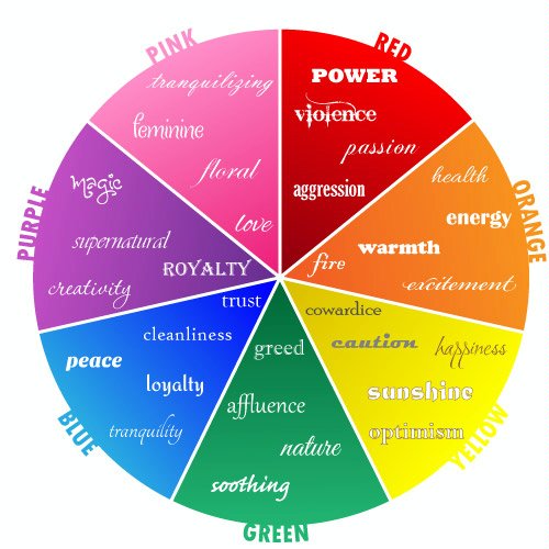 logo color psychology wheel