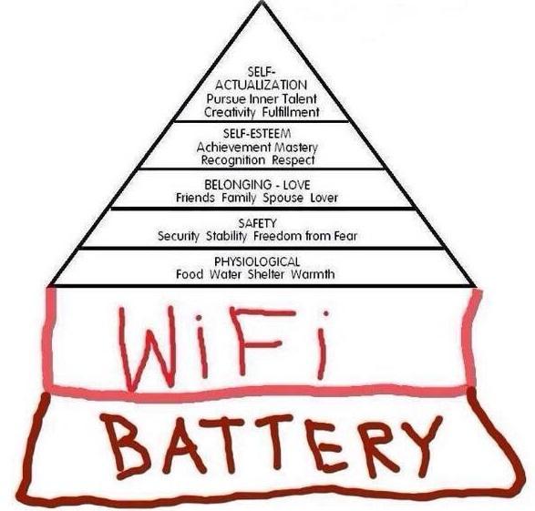 Maslow revisited