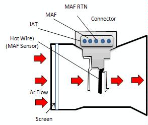 Mass airflow sensor