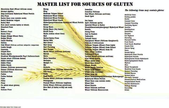 master list for sources of gluten