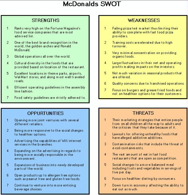 McDonalds SWOT