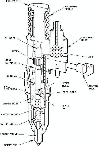 mechanical fuel injection