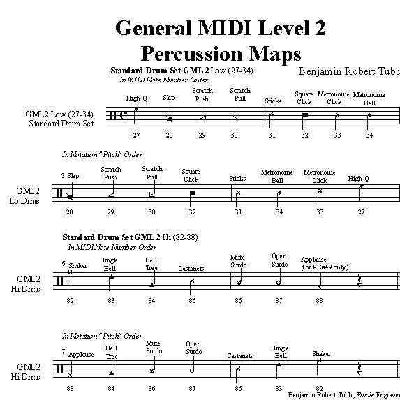 midi percussion map