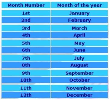 Months and ordinal numbers